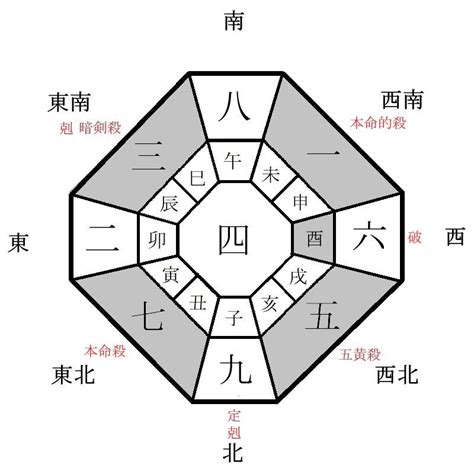 2023九星|2023年の年盤(本命星：七赤金星、月命星：一白水星) 